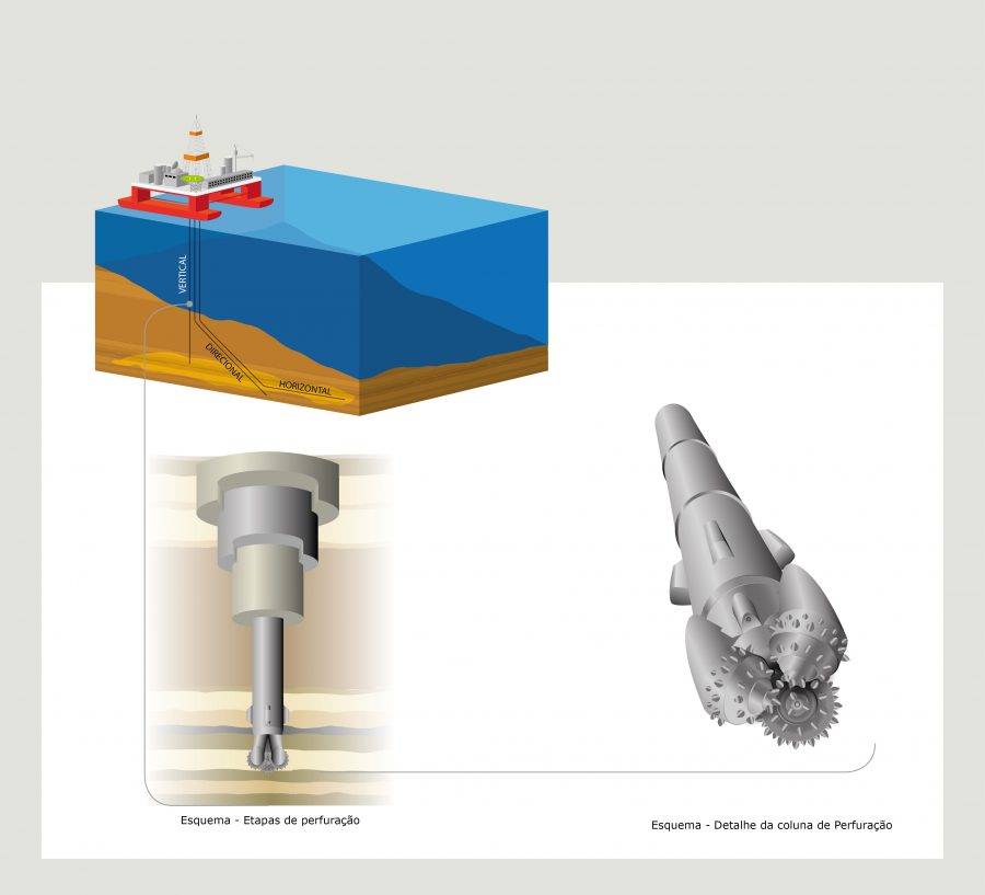 QGEP apresenta inovações tecnológicas sobre operação no pós-sal da Bacia de Santos durante a Rio Oil & Gas 2018