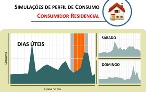 Dor de Cabeça:  Ar Condicionado é um dos piores vilões das concessionárias e do consumidor durante o verão; Adoção da Tarifa Branca pode ser a solução