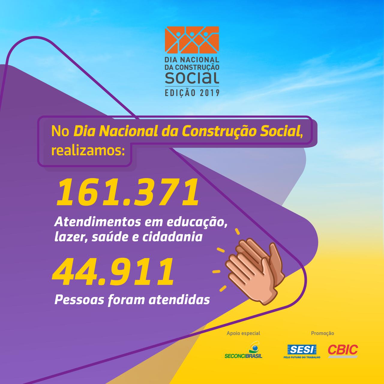 #DNCS2019: Construção presta mais de 161 mil atendimentos a trabalhadores