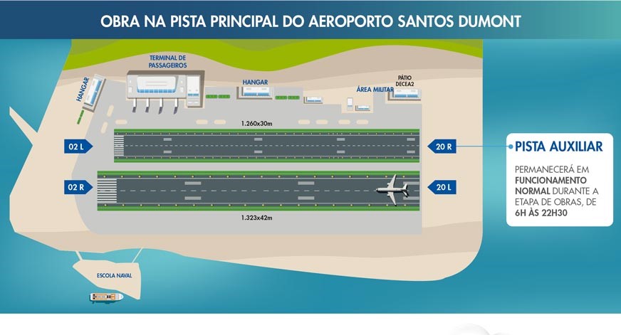 Obras na pista principal do aeroporto Santos Dumont mudará rotina dos passageiros por um mês