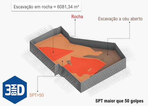 Grupo HTB adota Autodesk para modelagem BIM na pré-construção