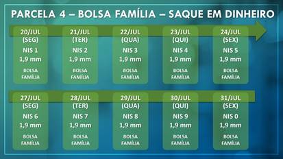 Pagamento do auxílio emergencial 4 e 5 parcela, Caixa divulga datas.