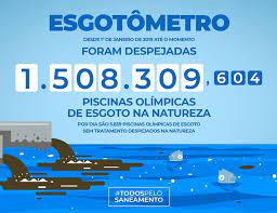 Desde janeiro, Brasil despejou mais de 1 milhão de piscinas olímpicas de esgoto sem tratamento na natureza