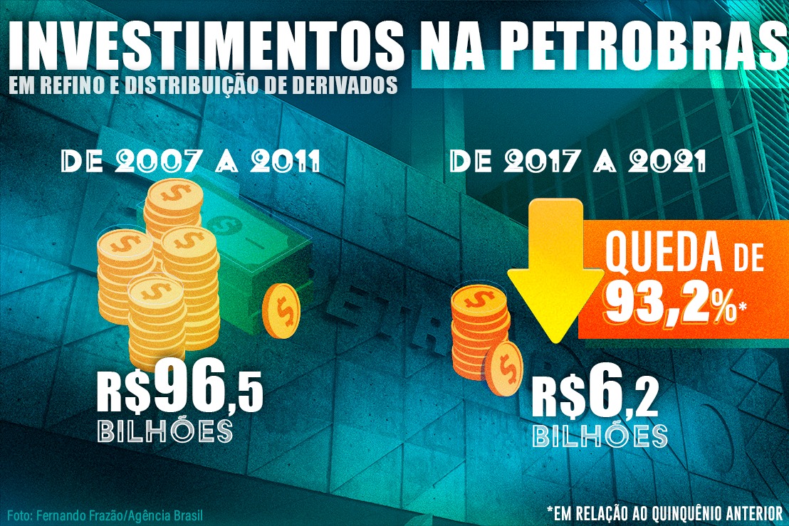 Falta de investimento em refinarias explica combustível caro no Brasil