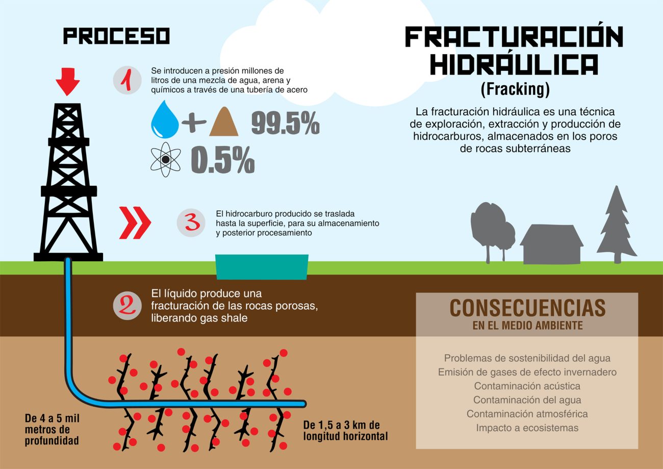 Recursos naturais: Vereadores do Maranhão repudiam exploração do gás de fracking(Xisto) no estado