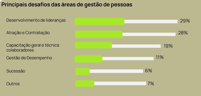 De olho no mercado de trabalho: Pesquisa inédita de SindusCon-SP e Falconi apresenta desafios em gestão de pessoas no setor de construção civil